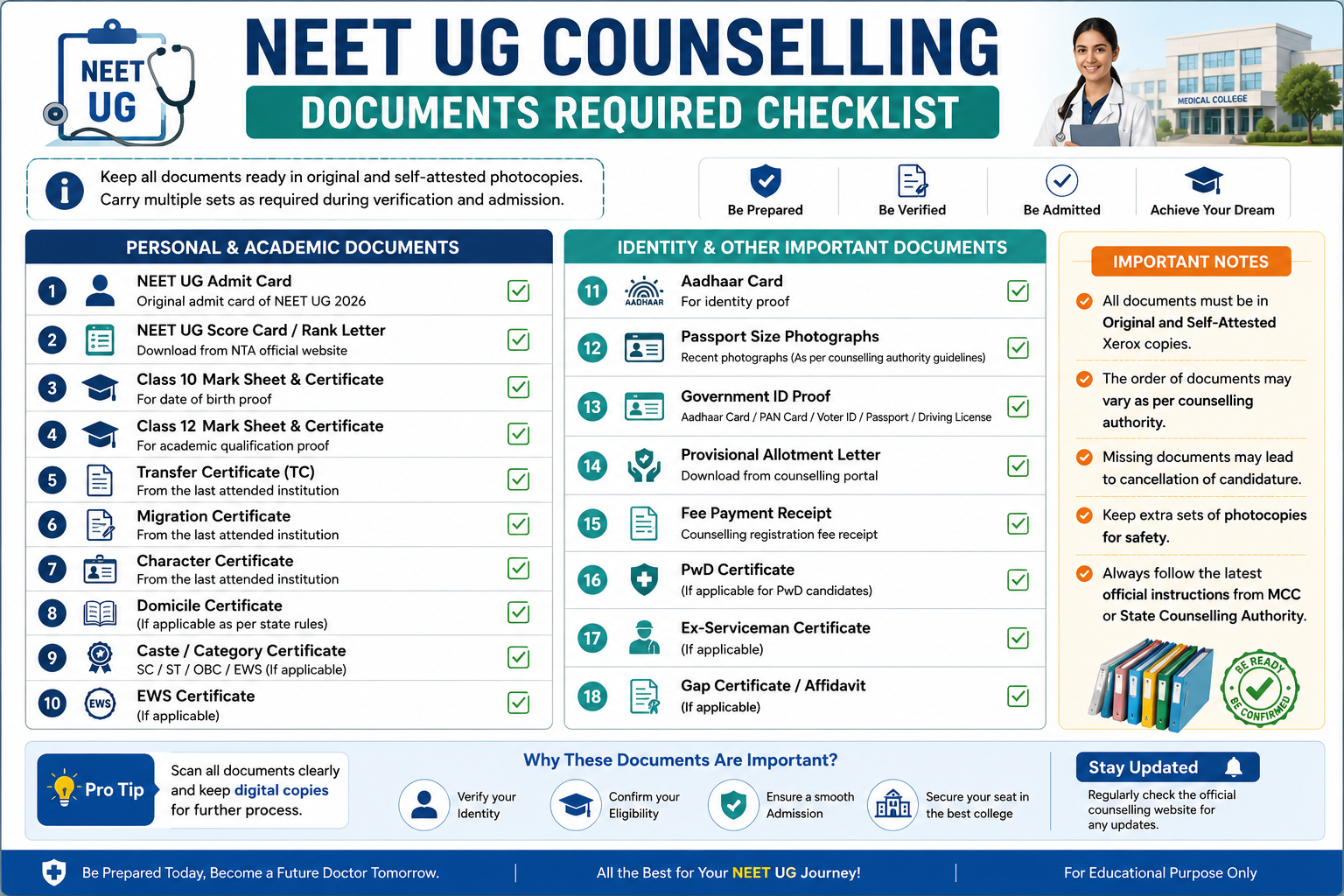 NEET UG Counselling 2026: Complete Guide to Medical College Admission Process